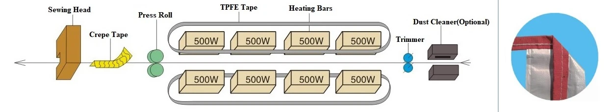 KS-42D Process KS-42D Process